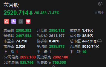 港股芯片股集体走低，华虹半导体跌超5%