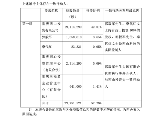 西山科技19年销售老将、副总经理卞奔奔降薪41%退前线！陷业绩泥潭，集采冲击下内窥镜转型成关键