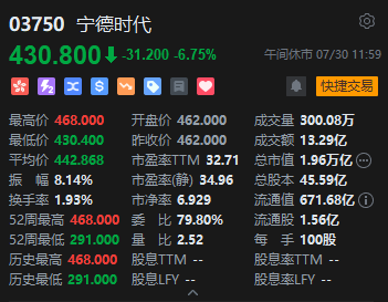午评：港股恒指跌0.43% 科指跌1.57% 医药概念股活跃 汽车股大跌 理想汽车跌超10%