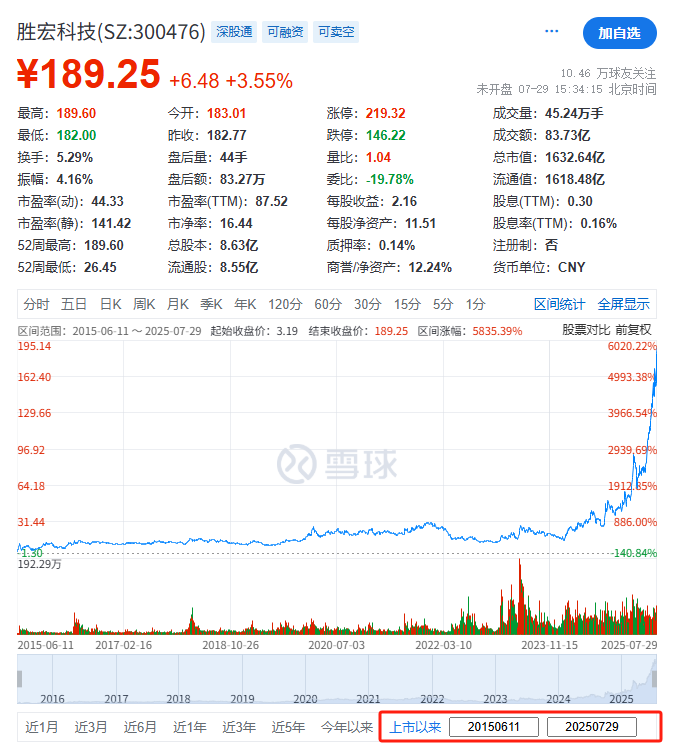 胜宏科技，聘立信德豪为香港IPO审计师，冲刺A+H