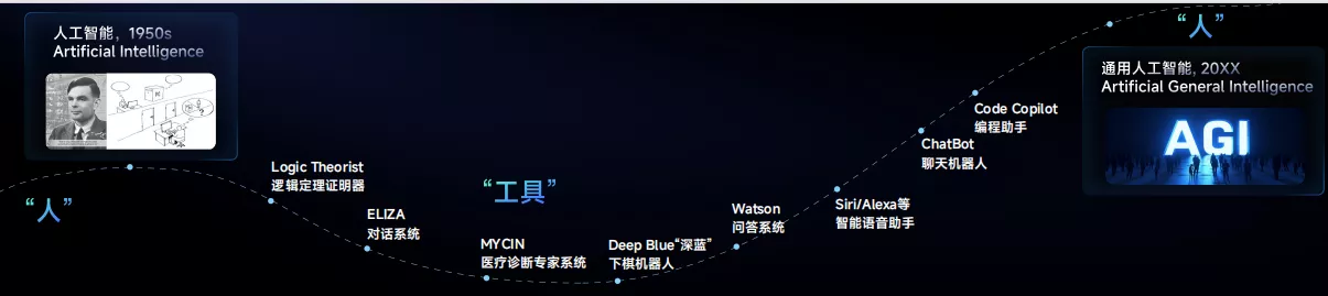 商汤发布「日日新V6.5」大模型，多模态能力大幅提升，让AI从“生产力工具”进阶“生产力”