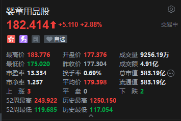港股婴童用品股午后逆市拉升 HH国际控股涨超12% 今年初步安排预算900亿元左右育儿补贴补助资金