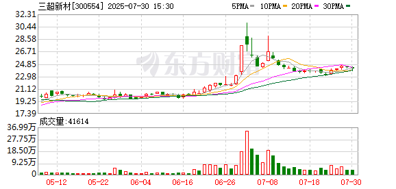 三超新材筹划控制权变更 7月31日起停牌预计不超过2个交易日