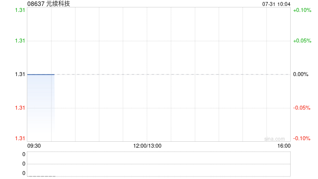 元续科技联营公司MetaOptics Ltd拟于新交所凯利板上市
