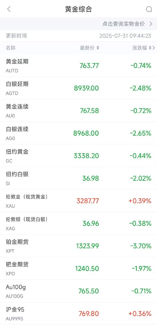 美联储按兵不动引发金市巨震！新浪财经三大武器助投资者穿越波动
