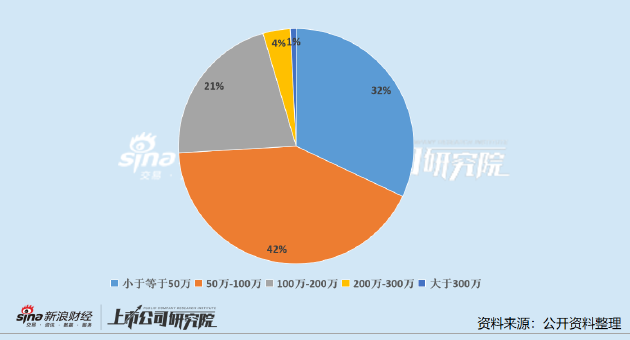 医药上市公司财务总监PK：迈瑞医疗CFO年薪登顶 *ST四环29岁CFO任职不满一年即离职