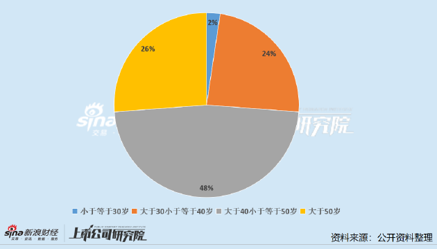 钢铁行业公司董秘PK：大中矿业董秘27岁入职即已年薪百万 杭钢股份年接待投资者超700次