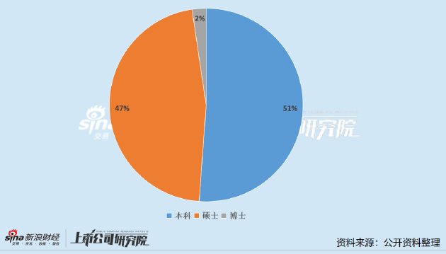 钢铁行业公司董秘PK：大中矿业董秘27岁入职即已年薪百万 杭钢股份年接待投资者超700次