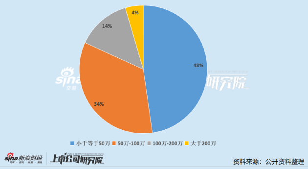 钢铁行业公司董秘PK：大中矿业董秘27岁入职即已年薪百万 杭钢股份年接待投资者超700次