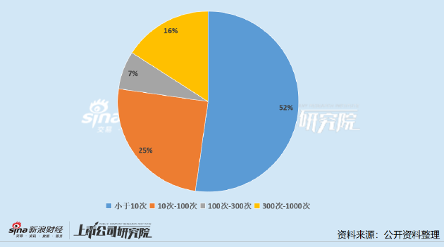 钢铁行业公司董秘PK：大中矿业董秘27岁入职即已年薪百万 杭钢股份年接待投资者超700次