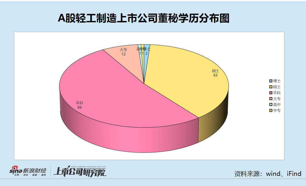 轻工制造上市公司董秘盘点：蒙娜丽莎张旗康2024年薪酬最高为275.7万元 涨薪背后公司扣非净利润大降57%
