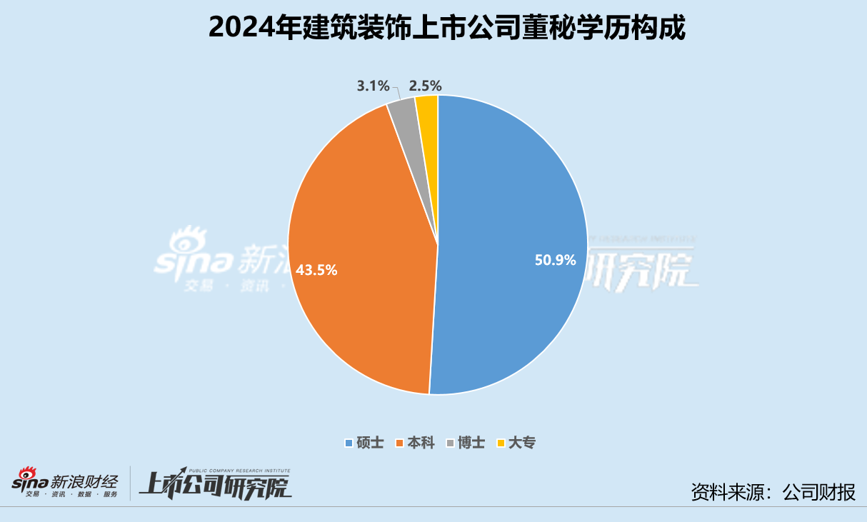 建筑装饰业董秘群体观察：精工钢构沈月华任职逾17年 中材国际两任董秘共接待超730次