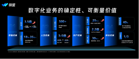 微盟凌芸：零售数字化“内生外延”，需构建三位一体增长引擎