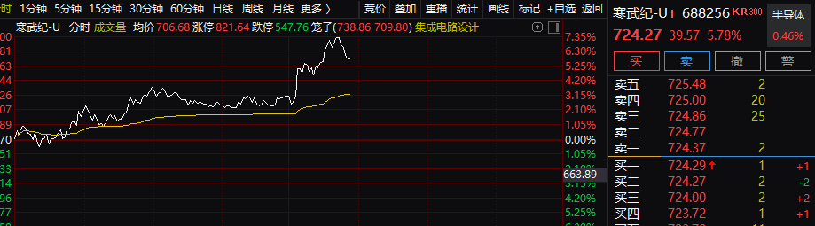 直线飙涨！刚刚，重磅突发！