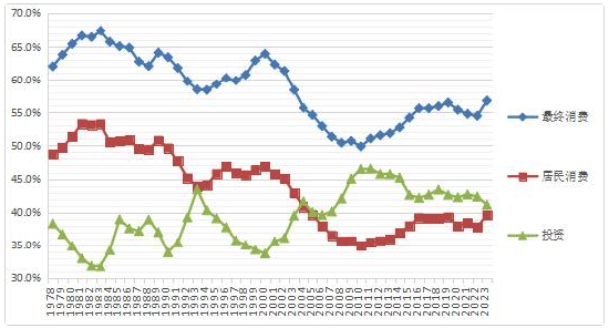 朱天：中国经济不惧贸易战，但仍要破除几个流行认识误区