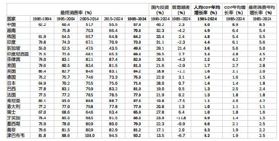 朱天：中国经济不惧贸易战，但仍要破除几个流行认识误区