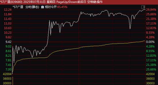 罕见！839680，30cm“地天板”！可能强制退市！