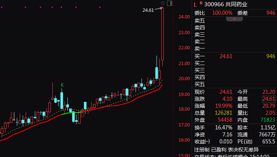 罕见！839680，30cm“地天板”！可能强制退市！