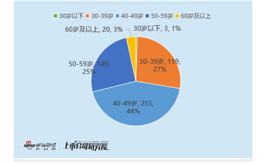 机械设备行业董秘观察：41位董秘近年出现违规 凌云光顾宝兴共违规2次 薪酬仍高达166万元