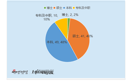 公用事业行业财务总监CFO观察：梅雁吉祥财务总监刘冬梅薪酬64万元 4次的违规记录 薪酬与公司业绩呈剪刀差