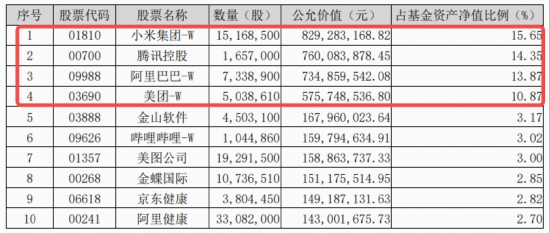 中报预期持续催化，快手摸高9%，机构预计可灵AI全年贡献6000万美元！港股互联网ETF（513770）大举吸金