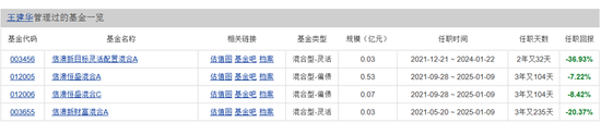 头疼！信达澳亚
