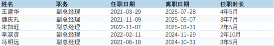 头疼！信达澳亚