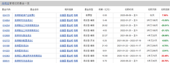 头疼！信达澳亚