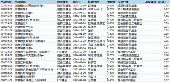 头疼！信达澳亚