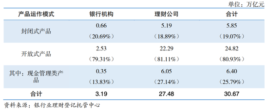 巨鲸转身，谁是30万亿银行理财最爱？