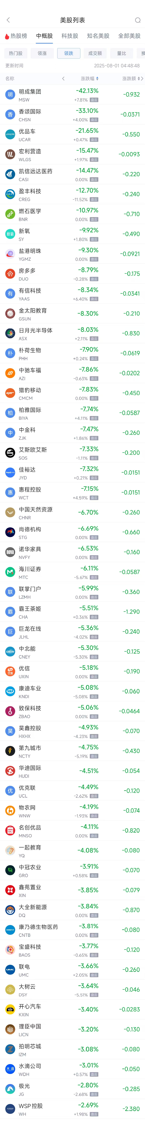 周四热门中概股涨跌不一 阿里巴巴涨2.82%，台积电跌0.53%