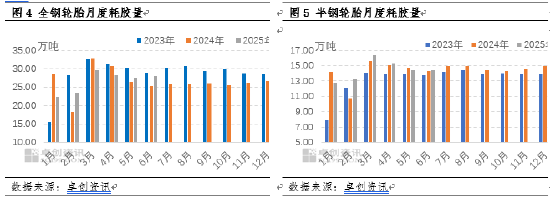 【行情解读】宏观与基本面共振 7月胶价创5年同期最高水平