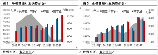 【行情解读】宏观与基本面共振 7月胶价创5年同期最高水平