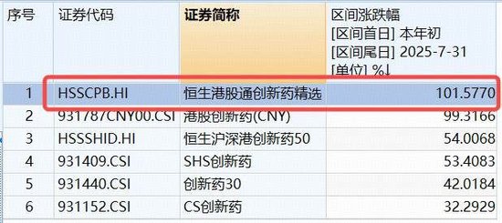 单日狂揽4．65亿元，高人气创新药“新势力”——520880规模升值9．8亿元！标的指数官宣剔除CXO