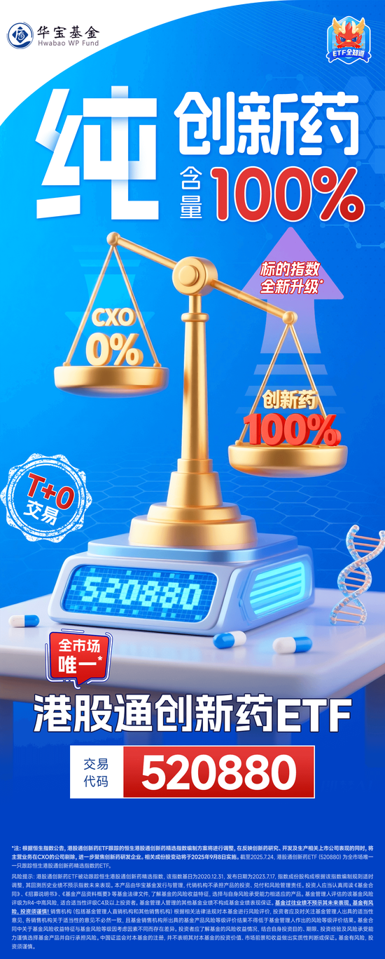 单日狂揽4．65亿元，高人气创新药“新势力”——520880规模升值9．8亿元！标的指数官宣剔除CXO