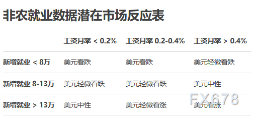 警报！2025年最差的非农就业报告即将来临？美元短线回调风险加剧