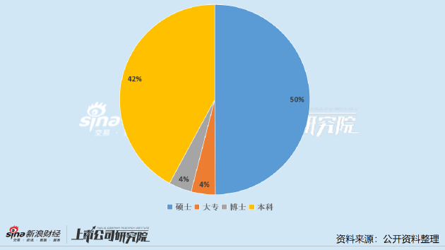 医药上市公司董秘PK：康乐卫士任恩奇年仅28岁成最年轻董秘 年薪38.32万元低于行业均值