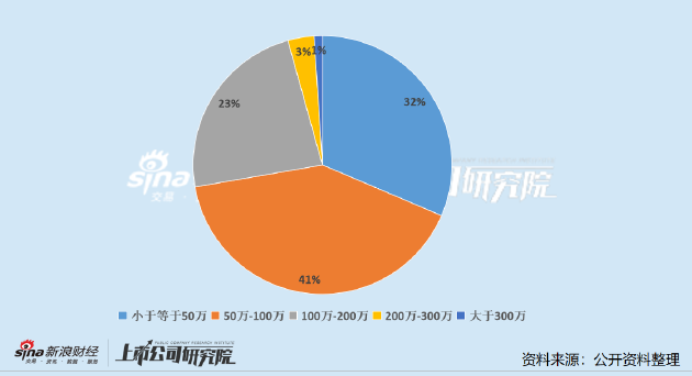医药上市公司董秘PK：康乐卫士任恩奇年仅28岁成最年轻董秘 年薪38.32万元低于行业均值