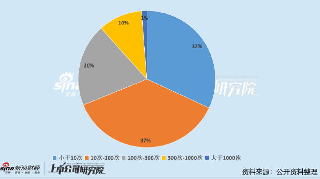 医药上市公司董秘PK：康乐卫士任恩奇年仅28岁成最年轻董秘 年薪38.32万元低于行业均值