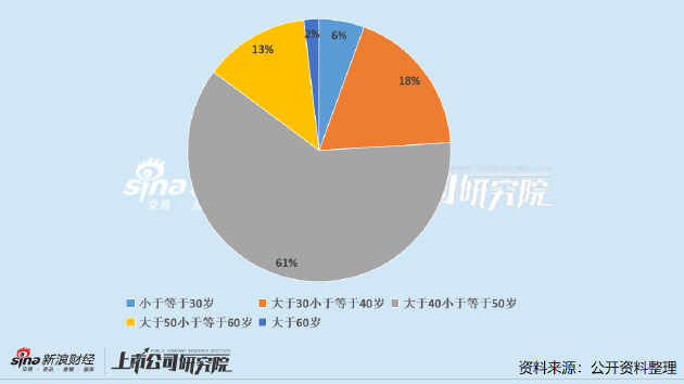 生物制品上市公司董秘PK：赛升药业王雪峰成“最惨”董秘 任职14年年薪不足40万