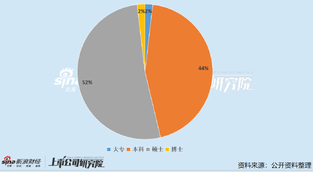 生物制品上市公司董秘PK：赛升药业王雪峰成“最惨”董秘 任职14年年薪不足40万