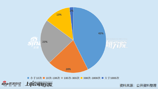 生物制品上市公司董秘PK：赛升药业王雪峰成“最惨”董秘 任职14年年薪不足40万