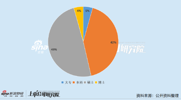 中药上市公司董秘PK：特一药业许紫兰为行业最年轻董秘 年薪57.78万元低于行业均值