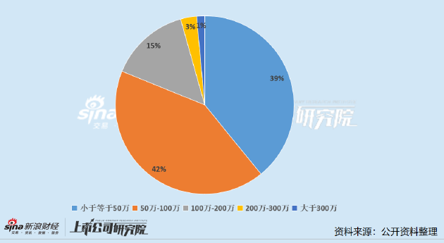 中药上市公司董秘PK：特一药业许紫兰为行业最年轻董秘 年薪57.78万元低于行业均值
