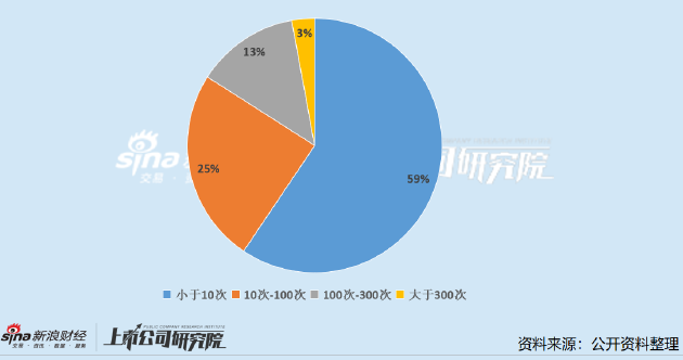 中药上市公司董秘PK：特一药业许紫兰为行业最年轻董秘 年薪57.78万元低于行业均值