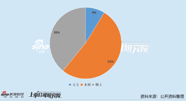 原料药上市公司董秘PK：美诺华应高峰年接待投资者291次排名第五 年薪仅26.7万元