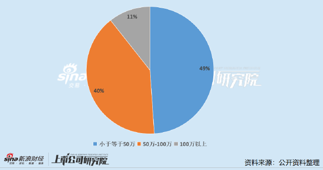 原料药上市公司董秘PK：美诺华应高峰年接待投资者291次排名第五 年薪仅26.7万元