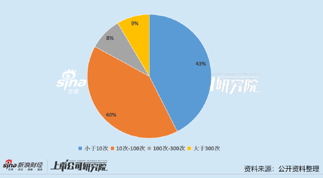 原料药上市公司董秘PK：美诺华应高峰年接待投资者291次排名第五 年薪仅26.7万元