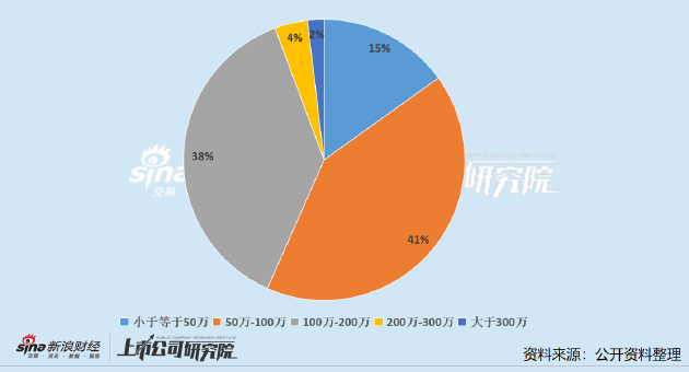 生物制品上市公司董秘PK：无锡晶海陈向红为业内唯一专科学历董秘 已履职超10年年薪超60万