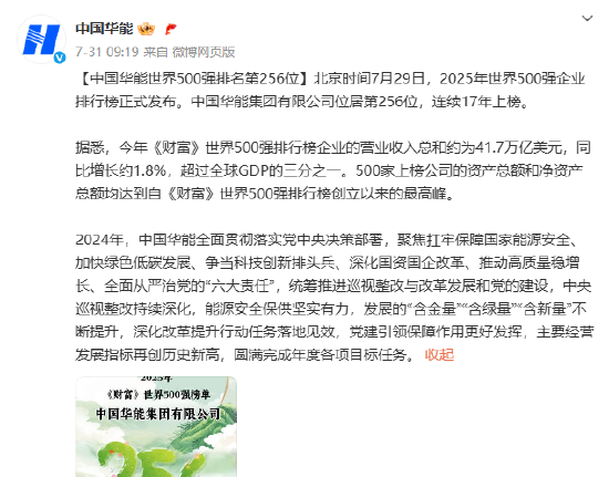 中国华能世界500强排名第256位